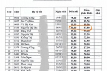 Lùm xùm thi công chức ở Đắk Lắk: Lỗi tại giám thị?