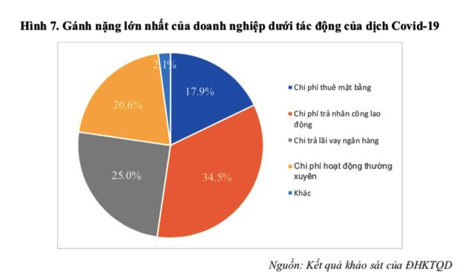 Hậu Covid-19, kinh tế Việt Nam có thể phục hồi từ quý III/2020 - 2 Hậu Covid-19, kinh tế Việt Nam có thể phục hồi từ quý III/2020 - 2