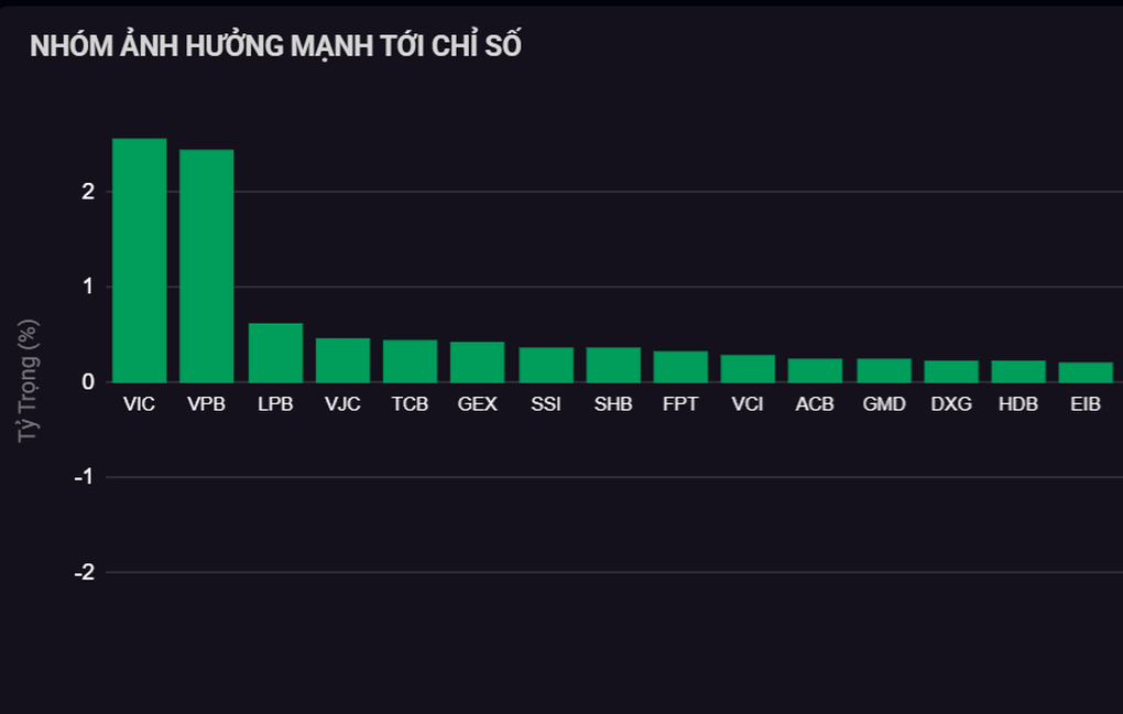 Cổ phiếu họ Vingroup ra sao sau tin khởi kiện 68 tổ chức, cá nhân? - 1 Cổ phiếu họ Vingroup ra sao sau tin khởi kiện 68 tổ chức, cá nhân? - 1