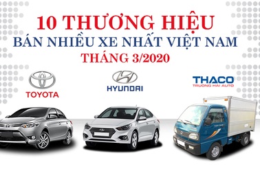 10 thương hiệu bán nhiều xe nhất Việt Nam tháng 3/2020