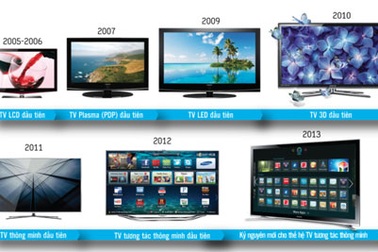 Giải mã 7 năm dẫn đầu thế giới của TV Samsung