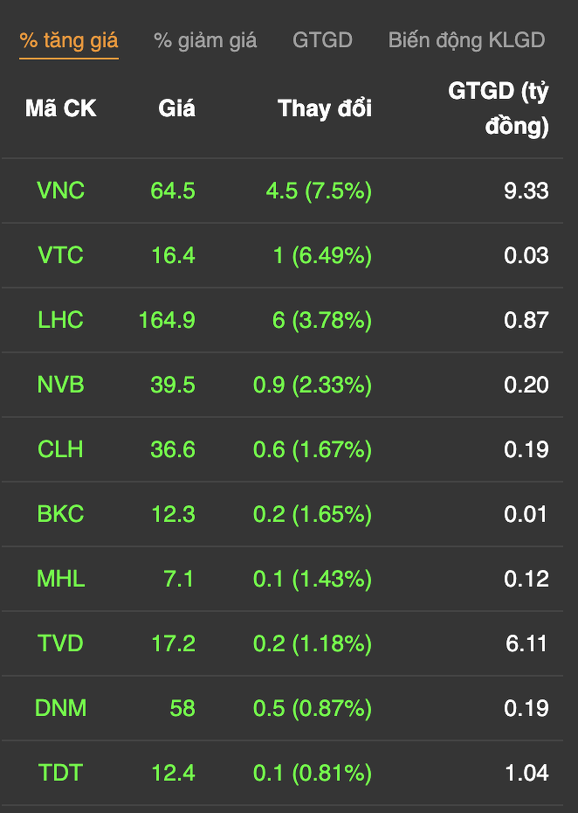 Bán ồ ạt khắp thị trường, nhà đầu tư khó thở vì thua lỗ - 4 Bán ồ ạt khắp thị trường, nhà đầu tư khó thở vì thua lỗ - 4