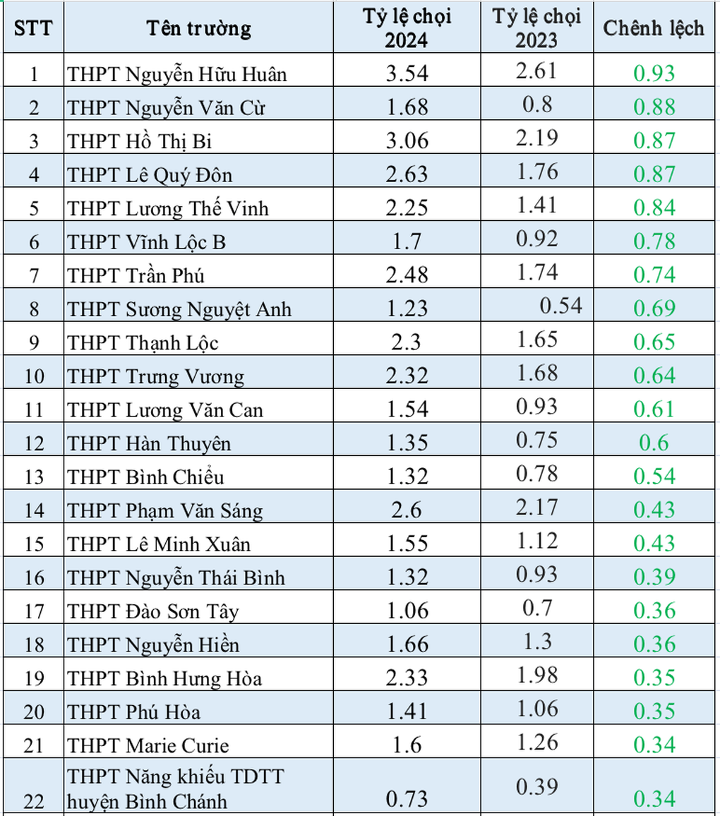 Tin tức 1