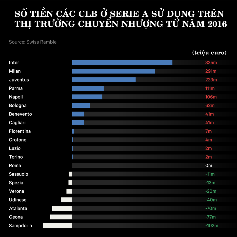 CLB Giang Tô sụp đổ, lối thoát nào dành cho Inter Milan? - 2 CLB Giang Tô sụp đổ, lối thoát nào dành cho Inter Milan? - 2