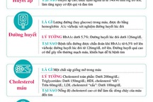 Inforgraphics: 4 con số cần biết về sức khỏe tim