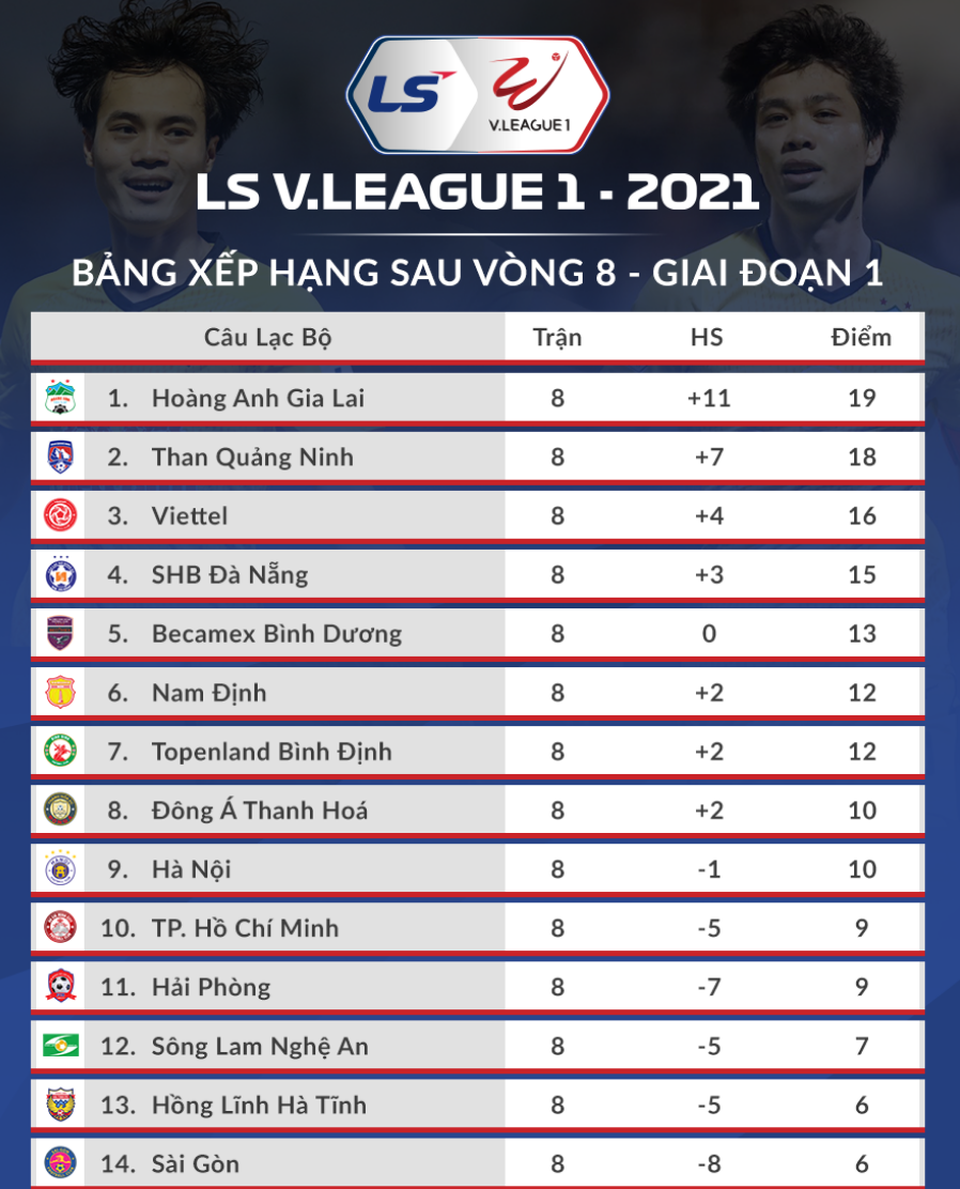 Lee Nguyễn ghi bàn giúp CLB TPHCM thắng đậm SL Nghệ An - 11 Lee Nguyễn ghi bàn giúp CLB TPHCM thắng đậm SL Nghệ An - 11