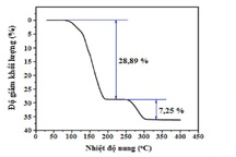 ĐH Quốc gia Hà Nội công bố đề thi tham khảo Đánh giá năng lực năm 2022