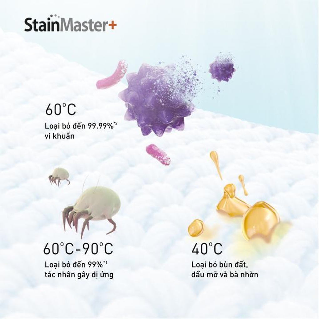 3 tiện ích sấy trên máy giặt diệt khuẩn mới nhất của Panasonic - 5 3 tiện ích sấy trên máy giặt diệt khuẩn mới nhất của Panasonic - 5