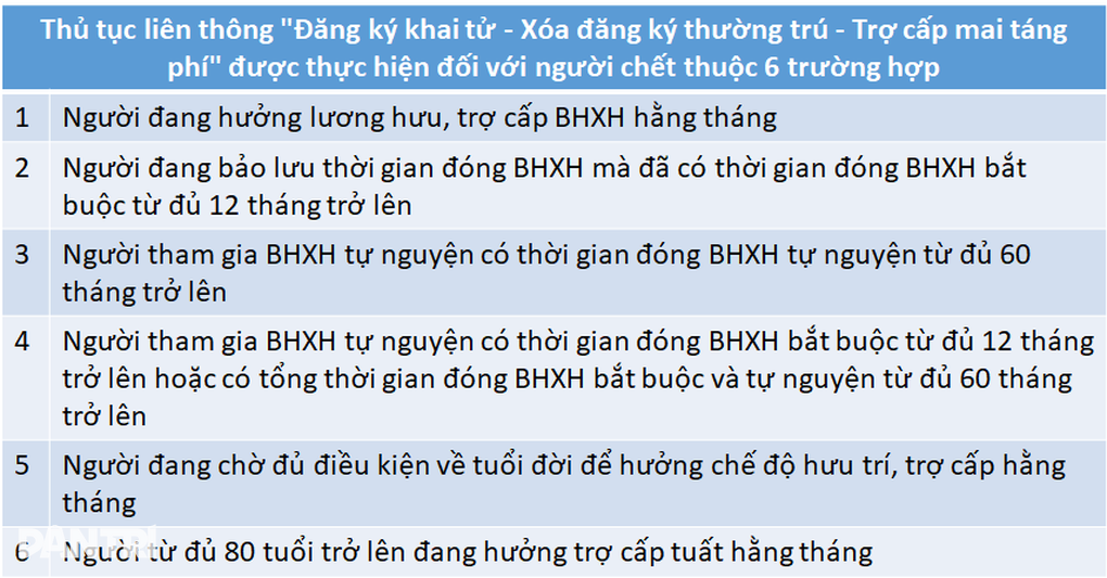 Liên thông thủ tục khai sinh, khai tử toàn quốc - 2 Liên thông thủ tục khai sinh, khai tử toàn quốc - 2
