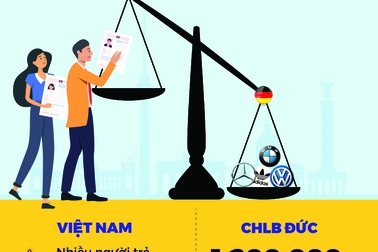 Du học nghề Đức - Lựa chọn mới cho bạn trẻ ngoài cánh cửa đại học
