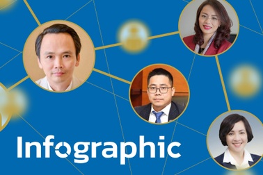 "Ma trận" các doanh nghiệp "họ" FLC liên quan đến ông Trịnh Văn Quyết