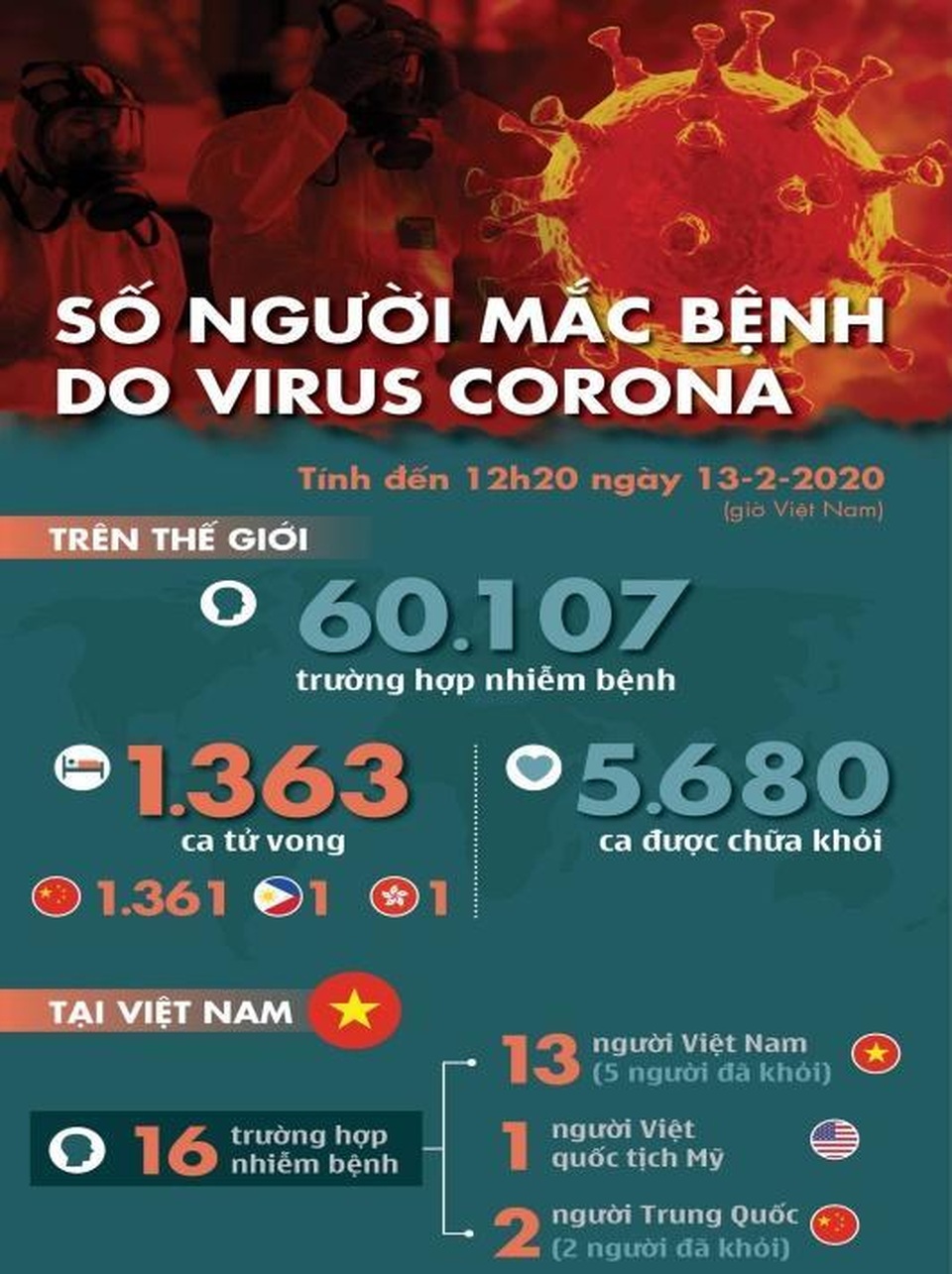Tăng cường hệ miễn dịch giúp ngăn ngừa virus Corona - 1 Tăng cường hệ miễn dịch giúp ngăn ngừa virus Corona - 1