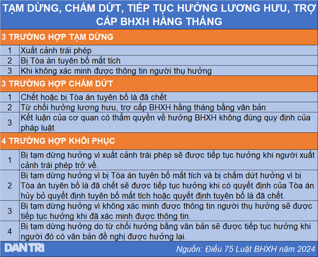Cách khôi phục lương hưu từ ngày 1/7 - 2 Cách khôi phục lương hưu từ ngày 1/7 - 2