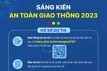 Cách tham gia cuộc thi Sáng kiến An toàn giao thông Việt Nam năm 2023