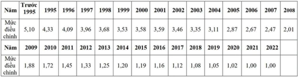 Có nên rút bảo hiểm xã hội một lần vào thời điểm cuối năm? - 2 Có nên rút bảo hiểm xã hội một lần vào thời điểm cuối năm? - 2