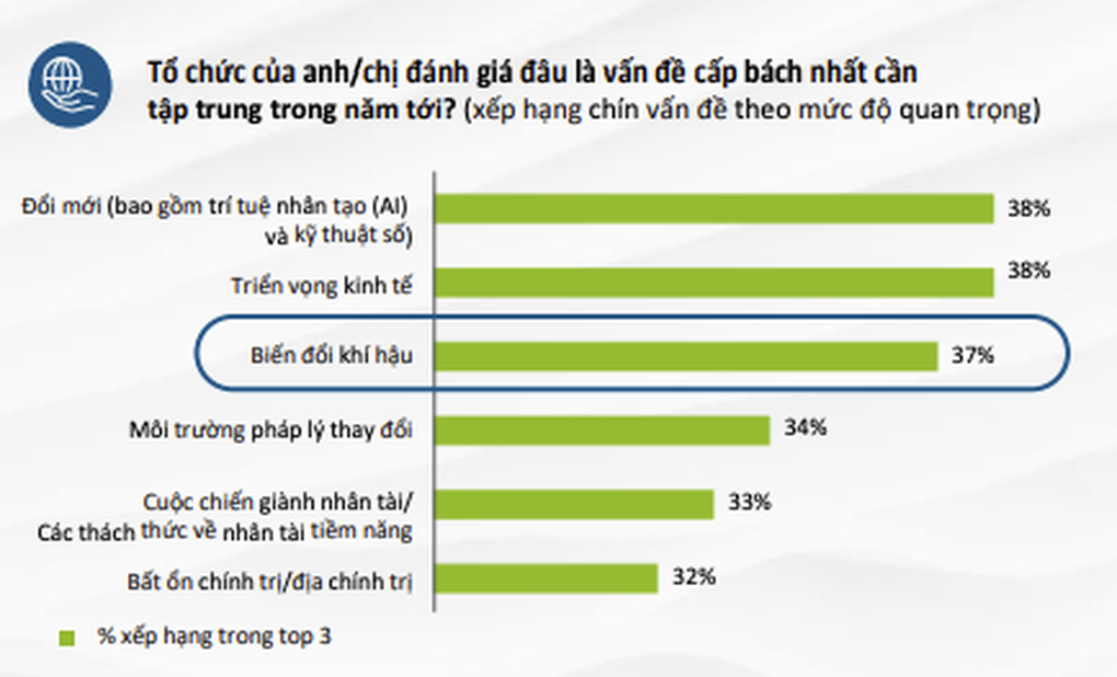 Công nghệ và đổi mới là chìa khóa cho thành công bền vững - 1