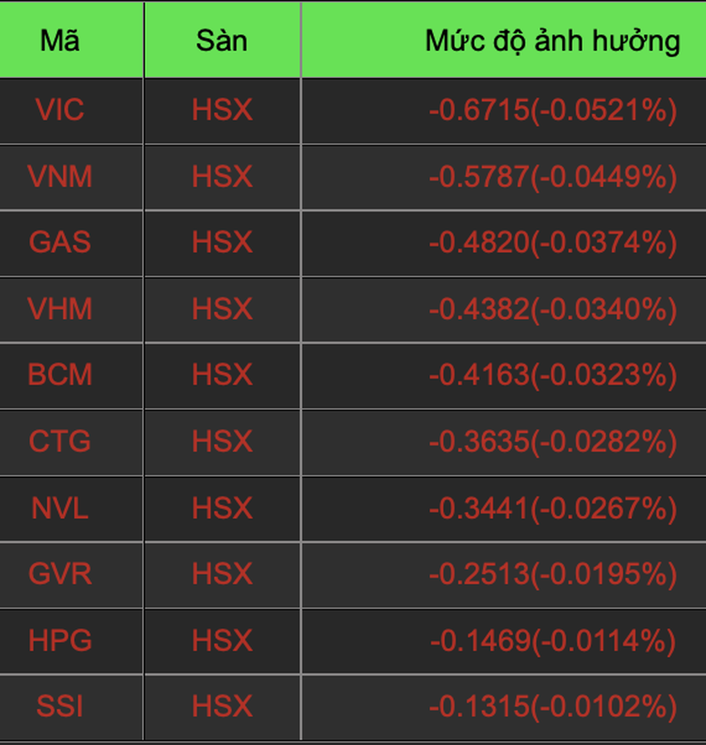 Cổ phiếu cân VN-Index, đại gia Nam Định sáng nhất sàn chứng khoán - 2 Cổ phiếu cân VN-Index, đại gia Nam Định sáng nhất sàn chứng khoán - 2