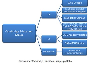 Tập đoàn giáo dục Cambridge 