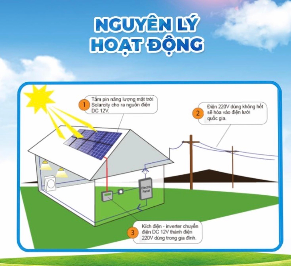 Người dân có thể “bán điện” lại cho “Nhà đèn” từ hệ thống điện mặt trời mái nhà - 2