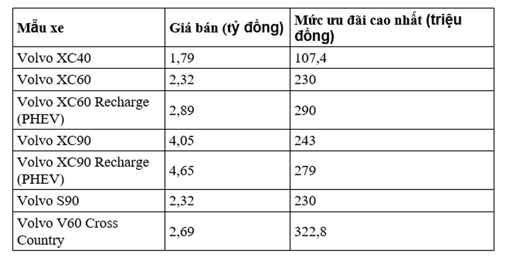 Volvo ưu đãi XC60 và S90 mức cao nhất đến 290 và 230 triệu đồng trong tháng 11 - 5 Volvo ưu đãi XC60 và S90 mức cao nhất đến 290 và 230 triệu đồng trong tháng 11 - 5