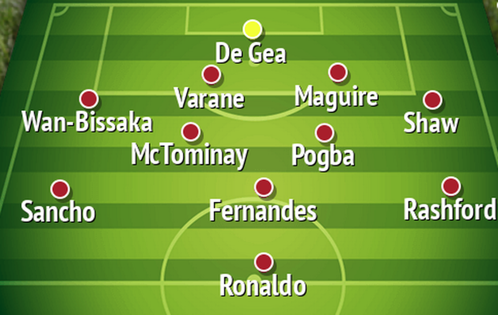 Siêu đội hình của Man Utd sau khi sở hữu C.Ronaldo - 2