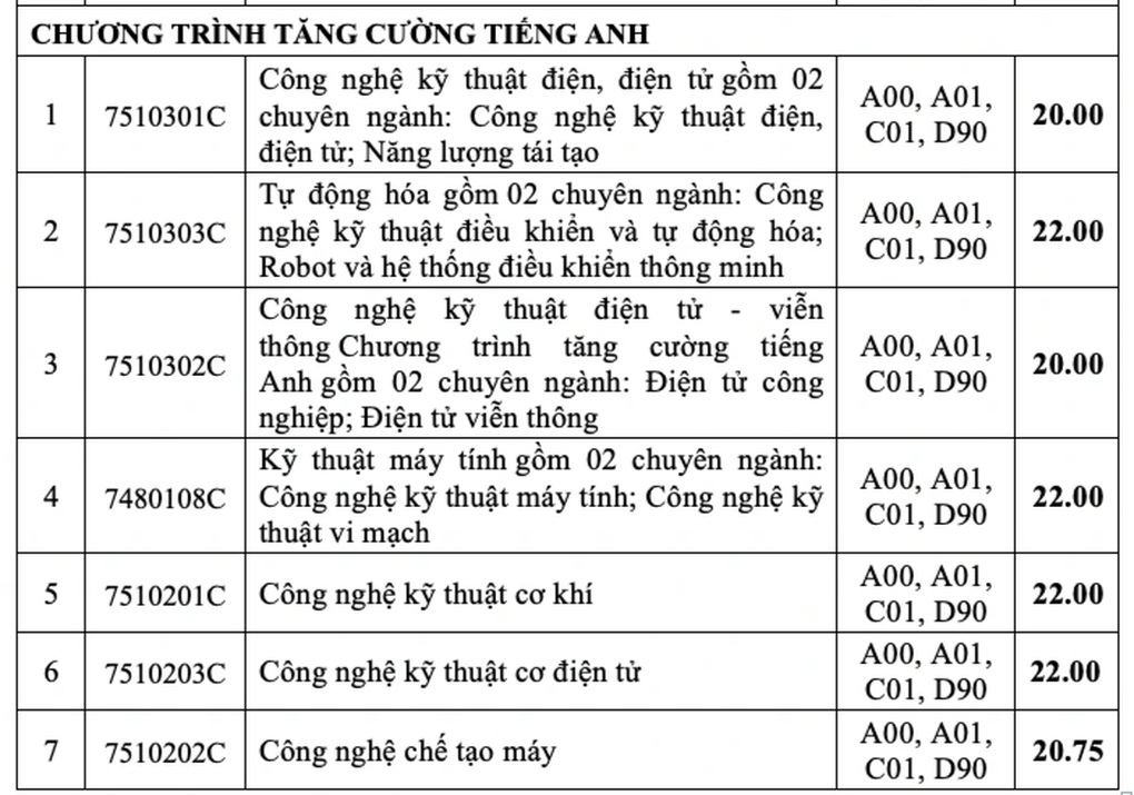 Điểm chuẩn Trường Đại học Công nghiệp TPHCM, loạt ngành trên 24 điểm - 6