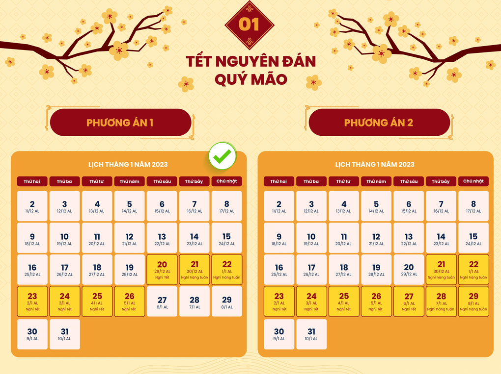 Thống nhất trình phương án nghỉ Tết Quý Mão 7 ngày - 1 Thống nhất trình phương án nghỉ Tết Quý Mão 7 ngày - 1