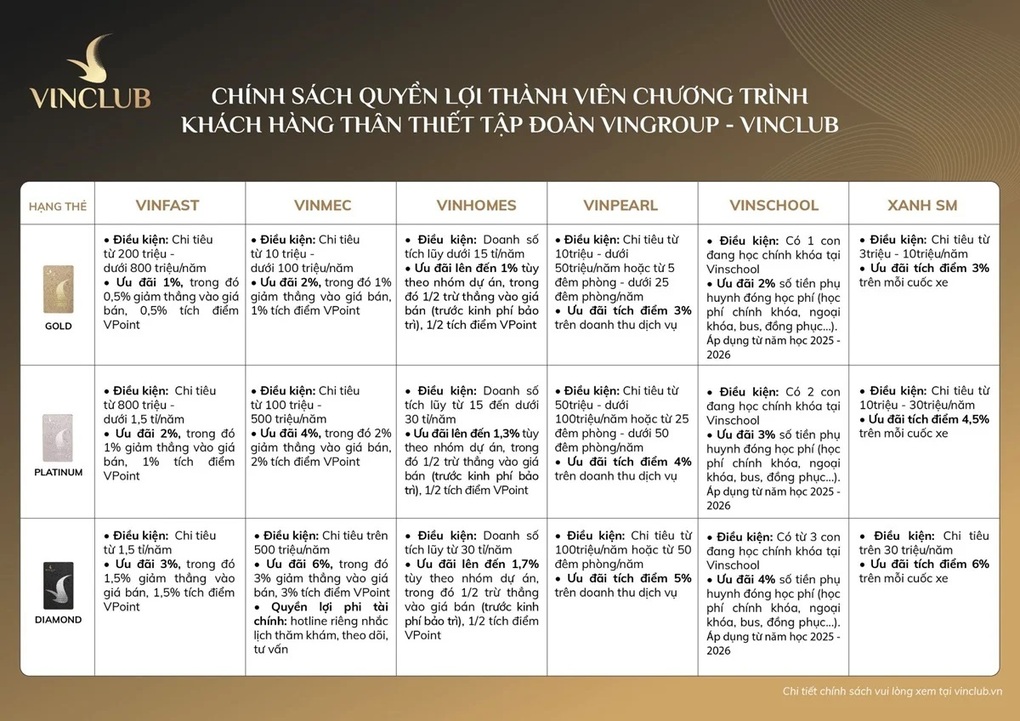 Các đại đô thị Vinhomes tăng sức hút nhờ thẻ VinClub - 2 Các đại đô thị Vinhomes tăng sức hút nhờ thẻ VinClub - 2