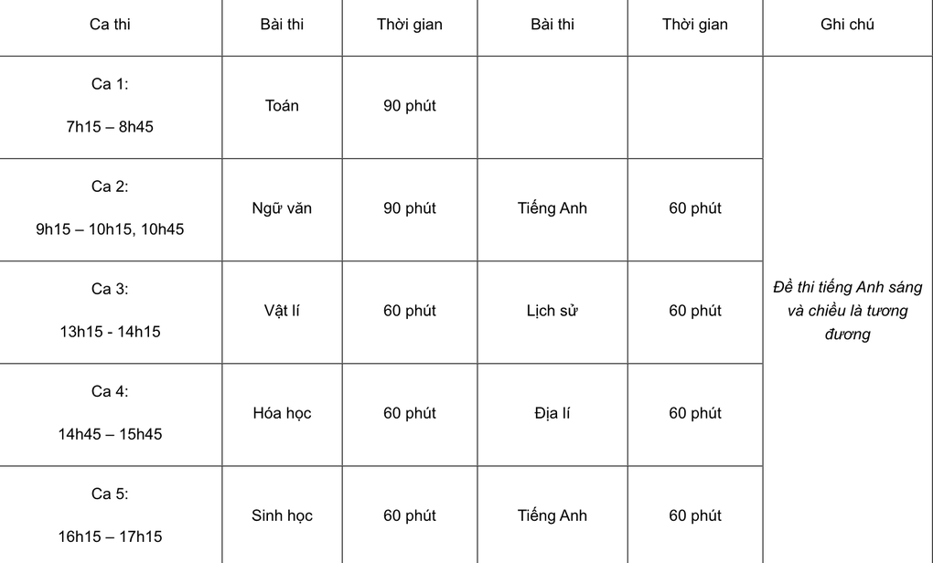 Đại học Sư phạm Hà Nội sắp mở cổng đăng ký dự thi đánh giá năng lực 2024 - 3