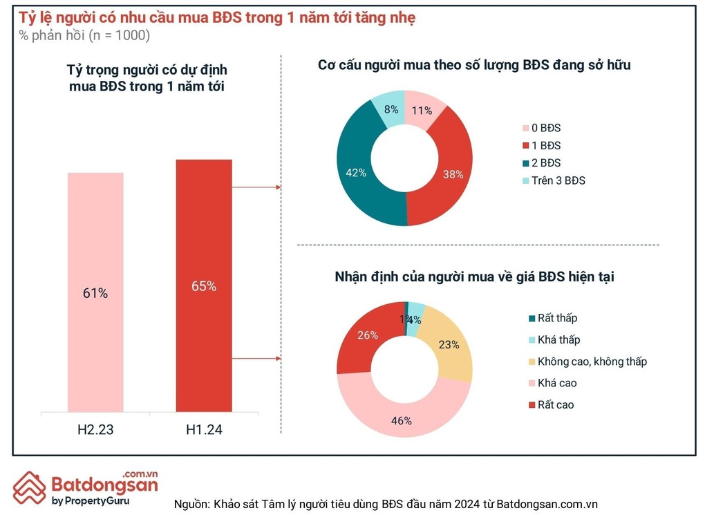 Nhiều nhà đầu tư xuống tiền trước dự báo thị trường sẽ khởi sắc - 1 Nhiều nhà đầu tư xuống tiền trước dự báo thị trường sẽ khởi sắc - 1
