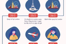 Cô gái dương tính Covid-19 ngồi hạng “thương gia” máy bay cùng 27 người