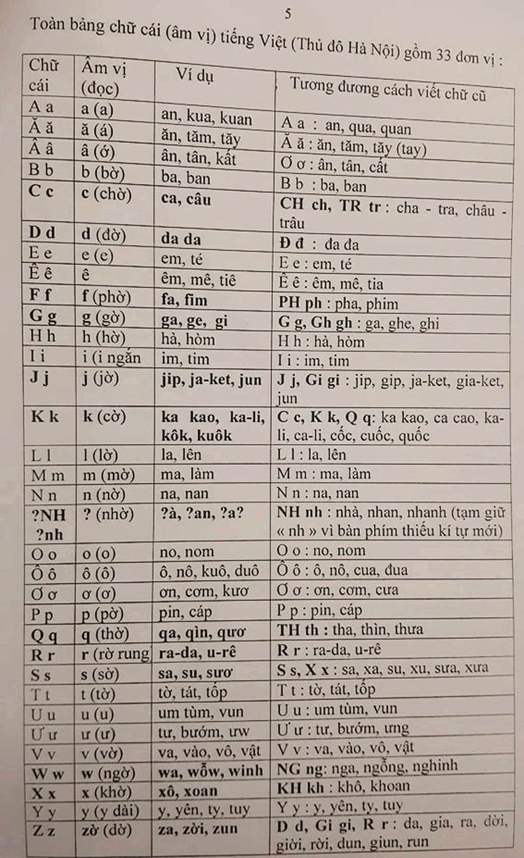 PGS Bùi Hiền, cha đẻ bộ đề xuất cải tiến tiếq Việt, qua đời - 2 PGS Bùi Hiền, cha đẻ bộ đề xuất cải tiến tiếq Việt, qua đời - 2