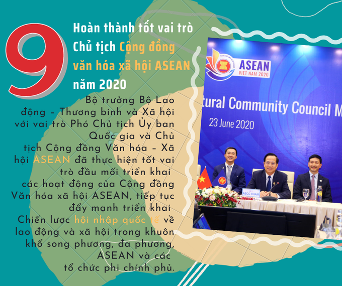 10 THÀNH TỰU NỔI BẬT NGÀNH LAO ĐỘNG - THƯƠNG BINH VÀ XÃ HỘI GIAI ĐOẠN 2016 – 2020 - Ảnh 9. 10 THÀNH TỰU NỔI BẬT NGÀNH LAO ĐỘNG - THƯƠNG BINH VÀ XÃ HỘI GIAI ĐOẠN 2016 – 2020 - Ảnh 9.