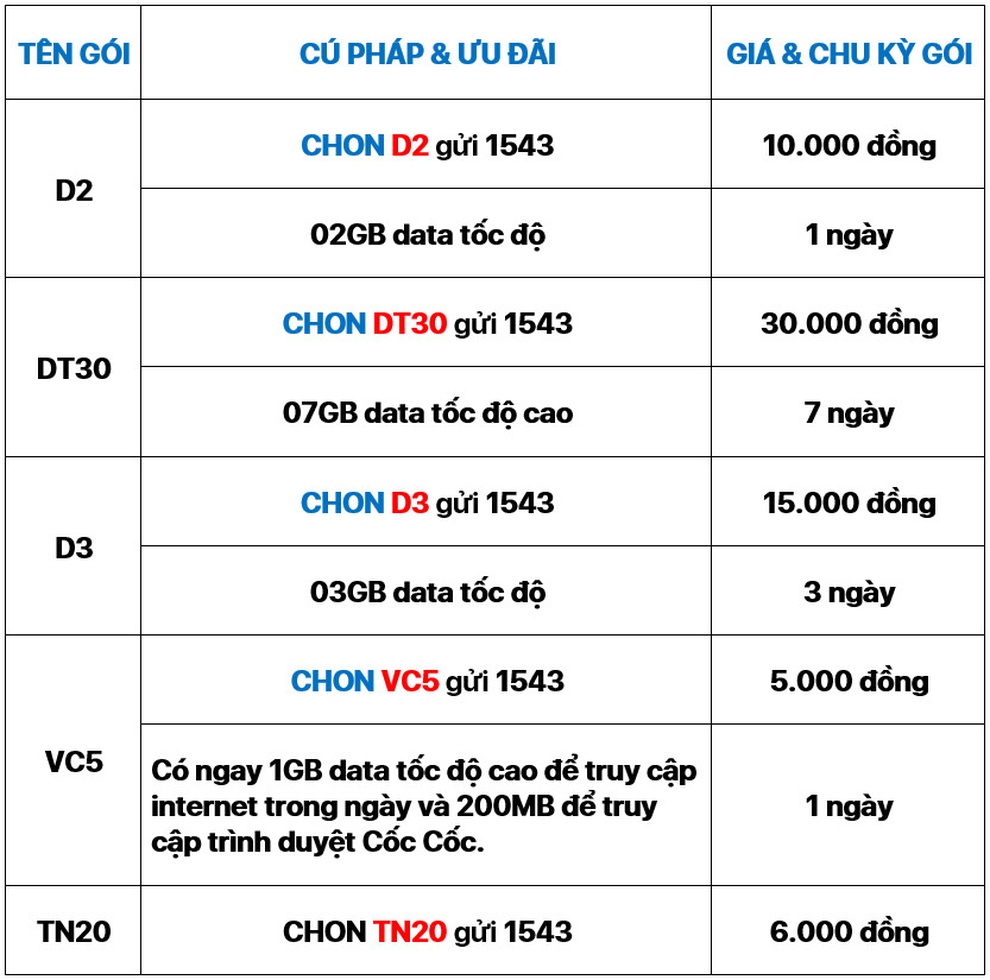 Đăng ký 4G Vina cùng chương trình ưu đãi hấp dẫn hỗ trợ mùa dịch - 3 Đăng ký 4G Vina cùng chương trình ưu đãi hấp dẫn hỗ trợ mùa dịch - 3