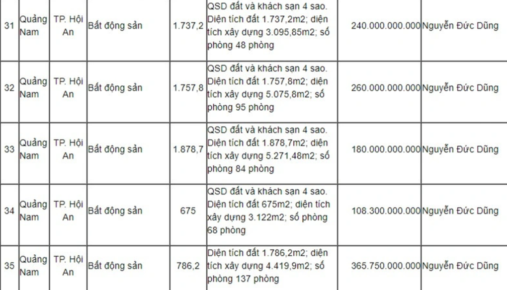 Những khoản nợ lạ được ngân hàng rao bán - 1 Những khoản nợ lạ được ngân hàng rao bán - 1