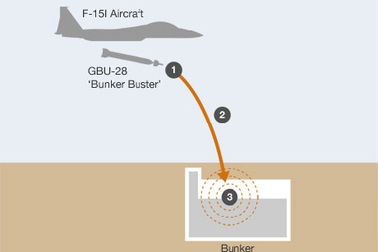 Israel có thể không kích Iran bằng cách nào? 