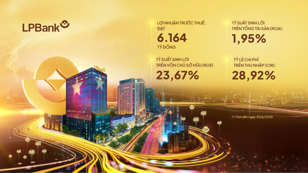 Nửa đầu năm 2025, LPBank duy trì tăng trưởng ổn định, lãi trước thuế gần 6.200 tỷ đồng - 2 Nửa đầu năm 2025, LPBank duy trì tăng trưởng ổn định, lãi trước thuế gần 6.200 tỷ đồng - 2