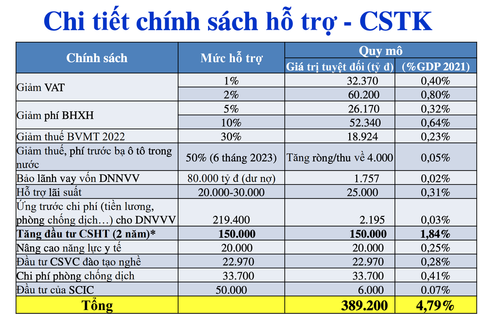 Đề xuất giảm tiếp thuế, phí trước bạ ô tô trong nước - 2 Đề xuất giảm tiếp thuế, phí trước bạ ô tô trong nước - 2