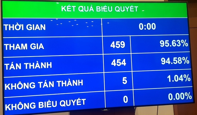 Quốc hội miễn nhiệm 3 Phó chủ tịch Quốc hội - Ảnh 2. Quốc hội miễn nhiệm 3 Phó chủ tịch Quốc hội - Ảnh 2.