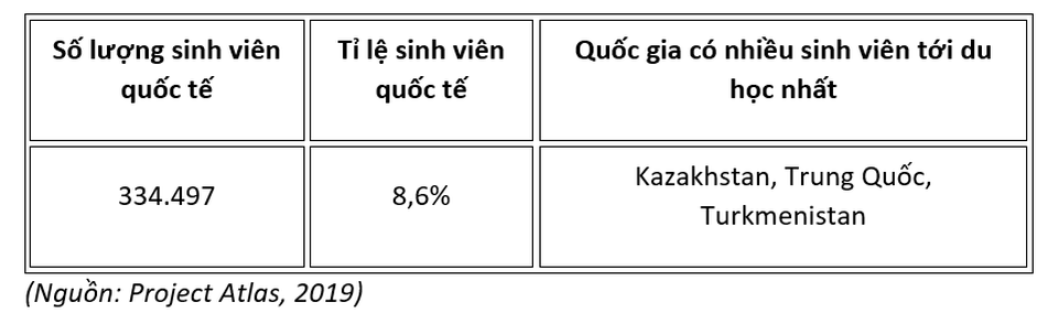 10 quốc gia thu hút nhiều sinh viên quốc tế nhất thế giới - 7 10 quốc gia thu hút nhiều sinh viên quốc tế nhất thế giới - 7