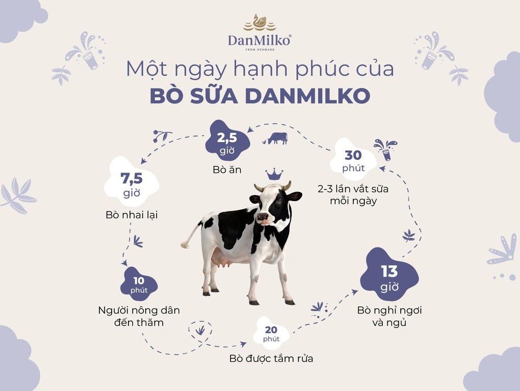 DanMilko: Nguồn sữa từ Đan Mạch tới người tiêu dùng Việt - 1 DanMilko: Nguồn sữa từ Đan Mạch tới người tiêu dùng Việt - 1