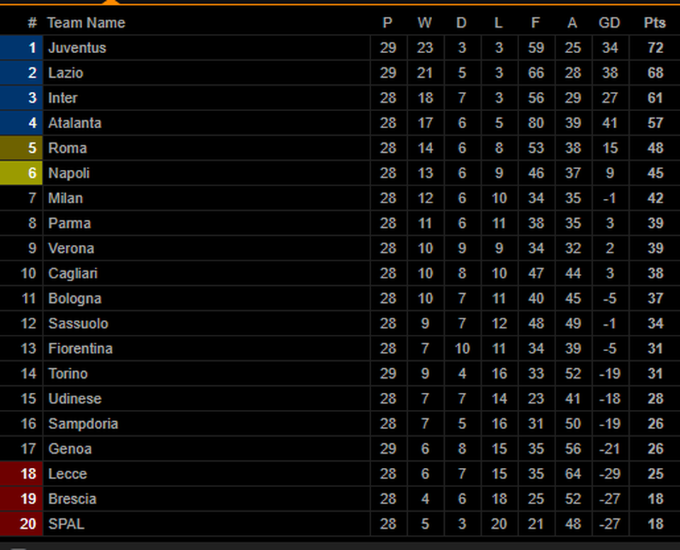 C.Ronaldo lập siêu phẩm, Juventus vững chắc ngôi đầu ở Serie A - 3 C.Ronaldo lập siêu phẩm, Juventus vững chắc ngôi đầu ở Serie A - 3