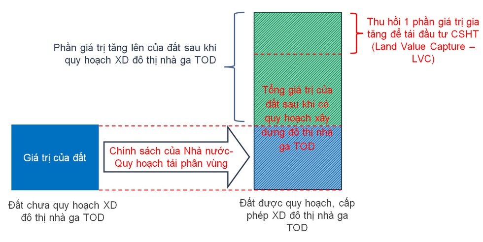 Giải bài toán hơn 60 tỷ USD xây đường sắt tốc độ cao - 2