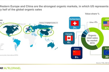 Thực phẩm hữu cơ dành cho ai?