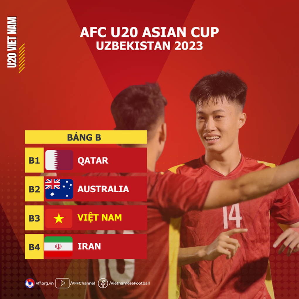Báo Indonesia chỉ ra thực tế phũ phàng về U20 Việt Nam - 1 Báo Indonesia chỉ ra thực tế phũ phàng về U20 Việt Nam - 1