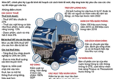 [ĐỒ HOẠ] Chi tiết kế hoạch tự cứu mình của Hy Lạp