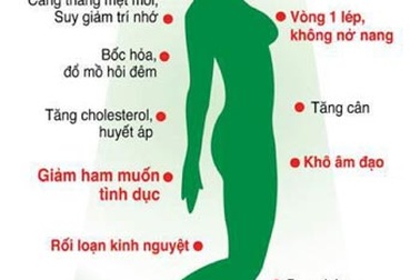 Rối loạn kinh nguyệt ở phụ nữ trung niên do đâu?