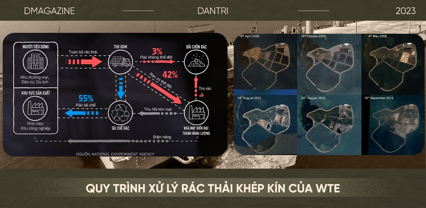 Singapore, Đức và Hàn Quốc đã dập tắt khủng hoảng rác như thế nào? - 7 Singapore, Đức và Hàn Quốc đã dập tắt khủng hoảng rác như thế nào? - 7