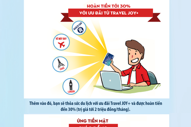 Những lợi ích có "1-0-2" từ thẻ Tín dụng Du lịch