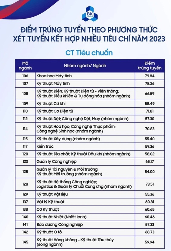 View - Điểm chuẩn loạt trường "hot" nhất ở TPHCM sẽ rất cao tùy ngành | Báo Dân trí